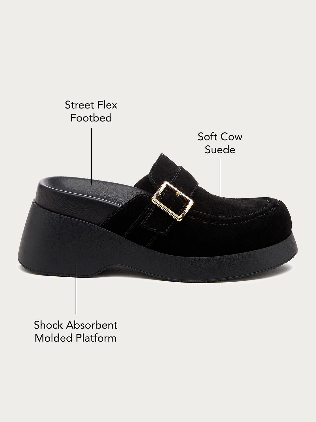 Diagram of the Imogin black buckle platform clog with its comfort features labeled